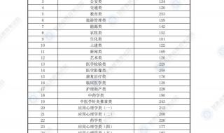 2022甘肃高考分数线 2022年全国电力大学在甘肃省录取分数线